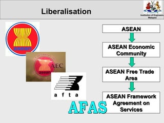 Institution of EngineersInstitution of Engineers
MalaysiaMalaysia
Liberalisation
ASEANASEAN
ASEAN EconomicASEAN Economic
CommunityCommunity
ASEAN Free TradeASEAN Free Trade
AreaArea
ASEAN FrameworkASEAN Framework
Agreement onAgreement on
ServicesServices
 