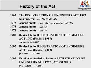 Institution of EngineersInstitution of Engineers
MalaysiaMalaysia
1967 The REGISTRATION OF ENGINEERS ACT 1967
was enacted (Act No. 66 of 1967)
1987 Revised to be REGISTRATION OF ENGINEERS
ACT 1967 (Revised 1987)
(Act 662 - 16.1.1987)
2002 Revised to be REGISTRATION OF ENGINEERS
ACT 1967 (Revised 2002)
(Act 1158 - 1.12.2002)
2007 Further amended to become REGISTRATION OF
ENGINEERS ACT 1967 (Revised 2007)
(ACT A1288 - 1.4.2007)
History of the Act
1972 Amendments (Act 138 - Operationalised in 1972)
1973 Amendments (Act 173)
1974 Amendments (Act 218)
 