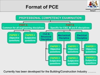 Institution of EngineersInstitution of Engineers
MalaysiaMalaysia
PROFESSIONAL COMPETENCY EXAMINATIONPROFESSIONAL COMPETENCY EXAMINATION
PART A
Common for all engineering disciplines
PART B
Specific for C&S, M and E disciplines
Civil &
Structural
Discipline
Mechanical
Discipline
Electrical
Discipline
PAPER 1
Objective
questions
PAPER 2
Subjective
questions
PAPER 1
Objective
questions
PAPER 2
Subjective
questions
PAPER 1
Objective
questions
PAPER 2
Subjective
questions
PAPER 1
Objective
questions
PAPER 2
Subjective
questions
Currently has been developed for the Building/Construction Industry ………Currently has been developed for the Building/Construction Industry ………
Format of PCE
 