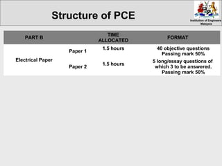 Institution of EngineersInstitution of Engineers
MalaysiaMalaysia
PART B
TIME
ALLOCATED
FORMAT
Electrical Paper
Paper 1
1.5 hours 40 objective questions
Passing mark 50%
Paper 2
1.5 hours
5 long/essay questions of
which 3 to be answered.
Passing mark 50%
Structure of PCE
 