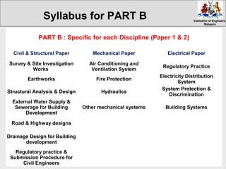 Institution of EngineersInstitution of Engineers
MalaysiaMalaysia
PART B : Specific for each Discipline (Paper 1 & 2)
Civil & Structural Paper Mechanical Paper Electrical Paper
Survey & Site Investigation
Works
Air Conditioning and
Ventilation System
Regulatory Practice
Earthworks Fire Protection
Electricity Distribution
System
Structural Analysis & Design Hydraulics
System Protection &
Discrimination
External Water Supply &
Sewerage for Building
Development
Other mechanical systems Building Systems
Road & Highway designs
Drainage Design for Building
development
Regulatory practice &
Submission Procedure for
Civil Engineers
Syllabus for PART B
 