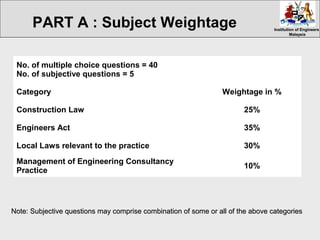 Institution of EngineersInstitution of Engineers
MalaysiaMalaysia
Note: Subjective questions may comprise combination of some or all of the above categoriesNote: Subjective questions may comprise combination of some or all of the above categories
No. of multiple choice questions = 40
No. of subjective questions = 5
Category Weightage in %
Construction Law 25%
Engineers Act 35%
Local Laws relevant to the practice 30%
Management of Engineering Consultancy
Practice
10%
PART A : Subject Weightage
 