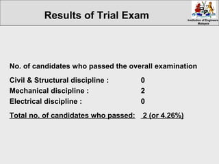 Institution of EngineersInstitution of Engineers
MalaysiaMalaysia
No. of candidates who passed the overall examination
Civil & Structural discipline : 0
Mechanical discipline : 2
Electrical discipline : 0
Total no. of candidates who passed: 2 (or 4.26%)
Results of Trial Exam
 