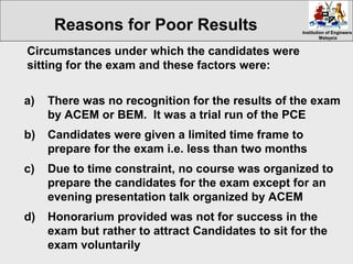 Institution of EngineersInstitution of Engineers
MalaysiaMalaysia
a) There was no recognition for the results of the exam
by ACEM or BEM. It was a trial run of the PCE
b) Candidates were given a limited time frame to
prepare for the exam i.e. less than two months
c) Due to time constraint, no course was organized to
prepare the candidates for the exam except for an
evening presentation talk organized by ACEM
d) Honorarium provided was not for success in the
exam but rather to attract Candidates to sit for the
exam voluntarily
Circumstances under which the candidates were
sitting for the exam and these factors were:
Reasons for Poor Results
 