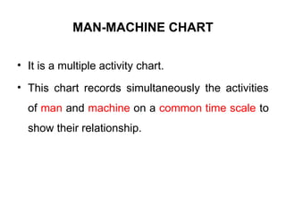Work Study Multiple Activity Chart IEM UNIT-II WORK STUDY METHOD STUDY AND WORK MEASUREMENT.pptx