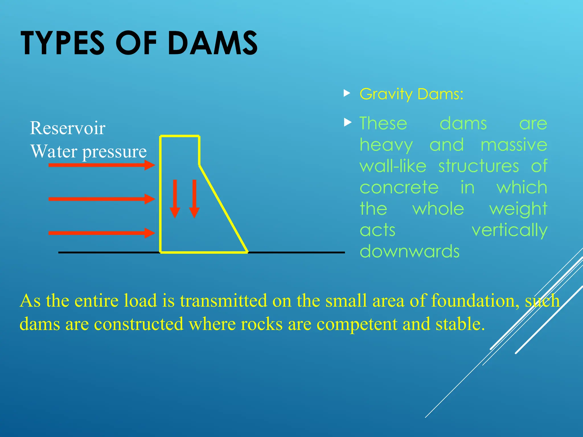 IEN- Chapter 3 Dams project .ppt