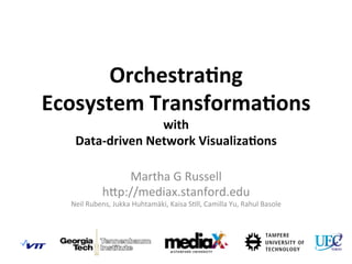 Orchestra)ng	
  	
  
Ecosystem	
  Transforma)ons	
  	
  
with	
  	
  
Data-­‐driven	
  Network	
  Visualiza)ons	
  
Martha	
  G	
  Russell	
  
h-p://mediax.stanford.edu	
  
Neil	
  Rubens,	
  Jukka	
  Huhtamäki,	
  Kaisa	
  SBll,	
  Camilla	
  Yu,	
  Rahul	
  Basole	
  
	
  
	
  
 