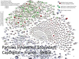 Parisian	
  InnovaBon	
  Ecosystem	
  
CapDigital	
  –	
  France	
  -­‐	
  Global	
  
Pale	
  Red:	
  French	
  company	
  
Dark	
  Red:	
  CapDigital	
  member	
  
	
  
Light	
  Green:	
  Foreign	
  Venture/	
  ﬁrm	
  
Dark	
  Green:	
  French	
  venture	
  ﬁrm	
  
	
  
Blue:	
  Foreign	
  company	
  
From	
  IEN	
  Dataset	
  2010	
  
Selected	
  Paris	
  companies	
  
Linked	
  people	
  &	
  venture/ﬁnancing	
  enBBes	
  
Linked	
  companies,	
  people	
  &	
  v/f	
  enBBes	
  
	
  1	
  degree	
  
	
  2	
  degree	
  
29	
  
Preliminary	
  and	
  proprietary	
  for	
  CapDigital	
  
Permission	
  required	
  for	
  sharing	
  
©	
  2010	
  InnovaBon	
  Ecosystems	
  Network	
  
InnovaBon	
  Ecosystems	
  Network	
  
 