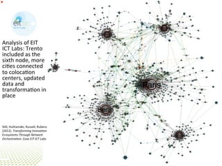 Analysis	
  of	
  EIT	
  
ICT	
  Labs:	
  Trento	
  
included	
  as	
  the	
  
sixth	
  node,	
  more	
  
ciBes	
  connected	
  
to	
  colocaBon	
  
centers,	
  updated	
  
data	
  and	
  
transformaBon	
  in	
  
place	
  	
  
SBll,	
  Huhtamäki,	
  Russell,	
  Rubens	
  
(2012).	
  Transforming	
  Innova8on	
  
Ecosystems	
  Through	
  Network	
  
Orchestra8on:	
  Case	
  EIT	
  ICT	
  Labs	
  
 