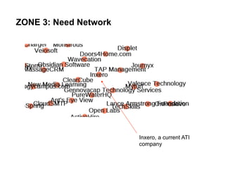 Inxero, a current ATI
company
ZONE 3: Need Network
 