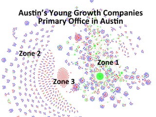 Aus)n’s	
  Young	
  Growth	
  Companies	
  	
  
Primary	
  Oﬃce	
  in	
  Aus)n	
  
Zone	
  3	
  
Zone	
  1	
  
Zone	
  2	
  
 