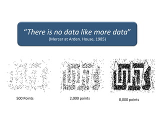“There	
  is	
  no	
  data	
  like	
  more	
  data”	
  	
  
                    (Mercer	
  at	
  Arden.	
  House,	
  1985)	
  




500	
  Points	
                     2,000	
  points	
                8,000	
  points	
  
 