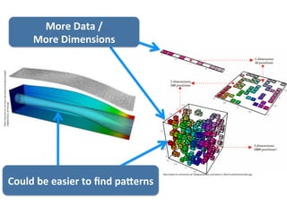 More	
  Data	
  /	
  	
  
                                                            More	
  Dimensions	
  
h[p://wissrech.ins.uni-­‐bonn.de/research/projects/engel/
engelpr2/pr2_thumb.jpg	
  




                                                                                                 h[p://www.iro.umontreal.ca/~bengioy/yoshua_en/research_ﬁles/CurseDimensionality.jpg	
  


                                             Could	
  be	
  easier	
  to	
  ﬁnd	
  paTerns	
  
 