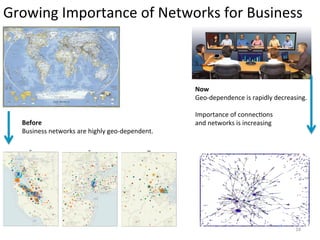 Growing	
  Importance	
  of	
  Networks	
  for	
  Business	
  



                                                                   Now	
  
                                                                   Geo-­‐dependence	
  is	
  rapidly	
  decreasing.	
  
                                                                   	
  
                                                                   Importance	
  of	
  connecAons	
  	
  
   Before	
                                                        and	
  networks	
  is	
  increasing	
  
   Business	
  networks	
  are	
  highly	
  geo-­‐dependent.	
  




                                                                                                                 16	
  
 