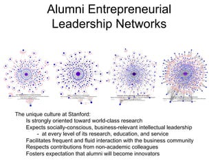Alumni Entrepreneurial
              Leadership Networks




The unique culture at Stanford:
    Is strongly oriented toward world-class research
    Expects socially-conscious, business-relevant intellectual leadership
          - at every level of its research, education, and service
    Facilitates frequent and fluid interaction with the business community
    Respects contributions from non-academic colleagues
    Fosters expectation that alumni will become innovators
 