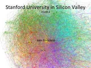 Stanford	
  University	
  in	
  Silicon	
  Valley	
  
                       Depth	
  2	
  
 