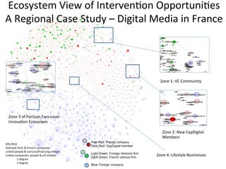 Ecosystem	
  View	
  of	
  IntervenAon	
  OpportuniAes	
  
A	
  Regional	
  Case	
  Study	
  –	
  Digital	
  Media	
  in	
  France	
  




                                                                                                   Zone	
  1:	
  VC	
  Community	
  




   Zone	
  3	
  of	
  Parisian	
  Two-­‐Level	
  
   InnovaAon	
  Ecosystem	
  

                                                                                                    Zone	
  2:	
  New	
  CapDigital	
  
                                                                                                    Members	
  
                                                           Pale Red: French company
IEN	
  2010	
  
                                                           Dark Red: CapDigital member
Selected	
  Paris	
  &	
  French	
  companies	
  
Linked	
  people	
  &	
  venture/ﬁnancing	
  enAAes	
  
                                                           Light Green: Foreign Venture/ firm
Linked	
  companies,	
  people	
  &	
  v/f	
  enAAes	
  
                                                           Dark Green: French venture firm
                                                                                                Zone	
  4:	
  Lifestyle	
  Businesses	
  
           	
  1	
  degree	
  
           	
  2	
  degree	
  
                                                           Blue: Foreign company
 