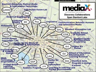Stanford University Medical Media                                                      !
       & Information Technology                                                        !
 SUMMIT                  Distributed Vision Lab                                        !
                                                                  a t S T A N F O R D U! I V E R S I T Y
                                                                                        N
                         DVL
                                                                 Discovery Collaborations !
    Electrical Engineering         Psychology                         Span Stanford Labs!
          Computer
          Science        EE        Psy        Linguistics Communication Between Humans

Philosophy                               Ling             and Interactive Media
                  CS                              CHIMe
       Phil                                               SHL    Stanford Humanities Lab
                                                                          Graduate School
  VHIL                                                          GSB         Of Business

Virtual Human                                                                 Stanford Center
Interaction Lab                                                   SCIL        for Innovations
                                                                              in Learning
           Center for the Study Of
 CSLI      Language & Information
                                                                  Art       Digital Art
                                                                             Center
EngineeringEng
  & Product
     Design                                                             School of Education;
                                                                Ed      Education and
          PBLL                                    Law                   Learning Sciences
Work
Technology &                                      Center for
Organization                   SSP                Legal
                                                                 Des     Stanford Joint
                  PBLL                                                   Program in Design
  Project Based                                   Informatics            d.school
  Learning                 Symbolic    LIFE
  Laboratory           Systems Program             Learning in Informal and
                                                   Formal Environments
 