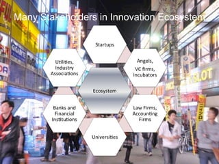 Many Stakeholders in Innovation Ecosystem

                              Startups	
  


         UAliAes,	
                             Angels,	
  	
  
         Industry	
                            VC	
  ﬁrms,	
  
       AssociaAons	
                          Incubators	
  

                            Ecosystem	
  


         Banks	
  and	
                       Law	
  Firms,	
  
          Financial	
                         AccounAng	
  
        InsAtuAons	
                            Firms	
  


                            UniversiAes	
  
 