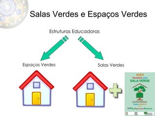 Salas Verdes e Espaços Verdes Estruturas Educadoras Espaços Verdes Salas Verdes 