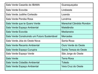 Sala Verde Casarão do IBAMA Guaraqueçaba Sala Verde Ecovida Lindoeste Sala Verde Judithe Cortesão Loanda Sala Verde Peroba Rosa Londrina Sala Verde que te Quero Verde Marechal Cândido Rondon Sala Verde Espaço Ambiental Matelândia Sala Verde Ecovida Medianeira Sala Verde Construindo um Futuro Sustentável Mercedes Sala Verde Jóia do Oeste Nova Santa Rosa Sala Verde Recanto Ambiental Ouro Verde do Oeste Sala Verde Espaço Curupira Santa Tereza do Oeste Sala Verde Espaço Verde São Jorge do Oeste Sala Verde Terra Roxa Sala Verde Cidadão Ambiental Toledo Sala Verde Espaço Ambiental Vera Cruz do Oeste 