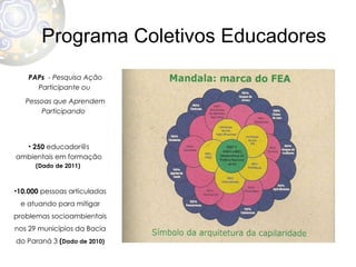 Programa Coletivos Educadores 250  educador@s ambientais em formação  (Dado de 2011)  10.000  pessoas articuladas e atuando para mitigar problemas socioambientais nos 29 municípios da Bacia do Paraná 3  ( Dado de 2010) PAPs   - Pesquisa Ação Participante ou Pessoas que Aprendem Participando  