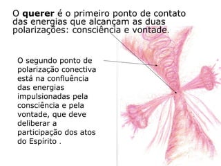 O querer é o primeiro ponto de contato
das energias que alcançam as duas
polarizações: consciência e vontade.


 O segundo ponto de
 polarização conectiva
 está na confluência
 das energias
 impulsionadas pela
 consciência e pela
 vontade, que deve
 deliberar a
 participação dos atos
 do Espírito .
 
