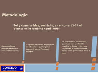 Metodología 
Tal y como se hizo, con éxito, en el curso 13-14 el 
avance en la temática combinará: 
-La puesta en marcha de proyectos 
de intervención que tengan en 
cuenta, de alguna forma este 
enfoque. 
-La utilización de cuestionarios, 
que sirvan para la reflexión 
colectiva, el debate y el avance 
conjunto en la comprensión del 
tema y en las propuestas a llevar a 
cabo. 
-La aportación de 
personas expertas en 
esos ámbitos sociales. 
