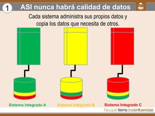 1    ASI nunca habrá calidad de datos
          Cada sistema administra sus propios datos y
            copia los datos qu...