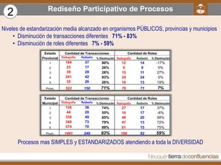 Rediseño Participativo de Procesos
  2
Niveles de estandarización media alcanzado en organismos PÚBLICOS, provincias y mun...