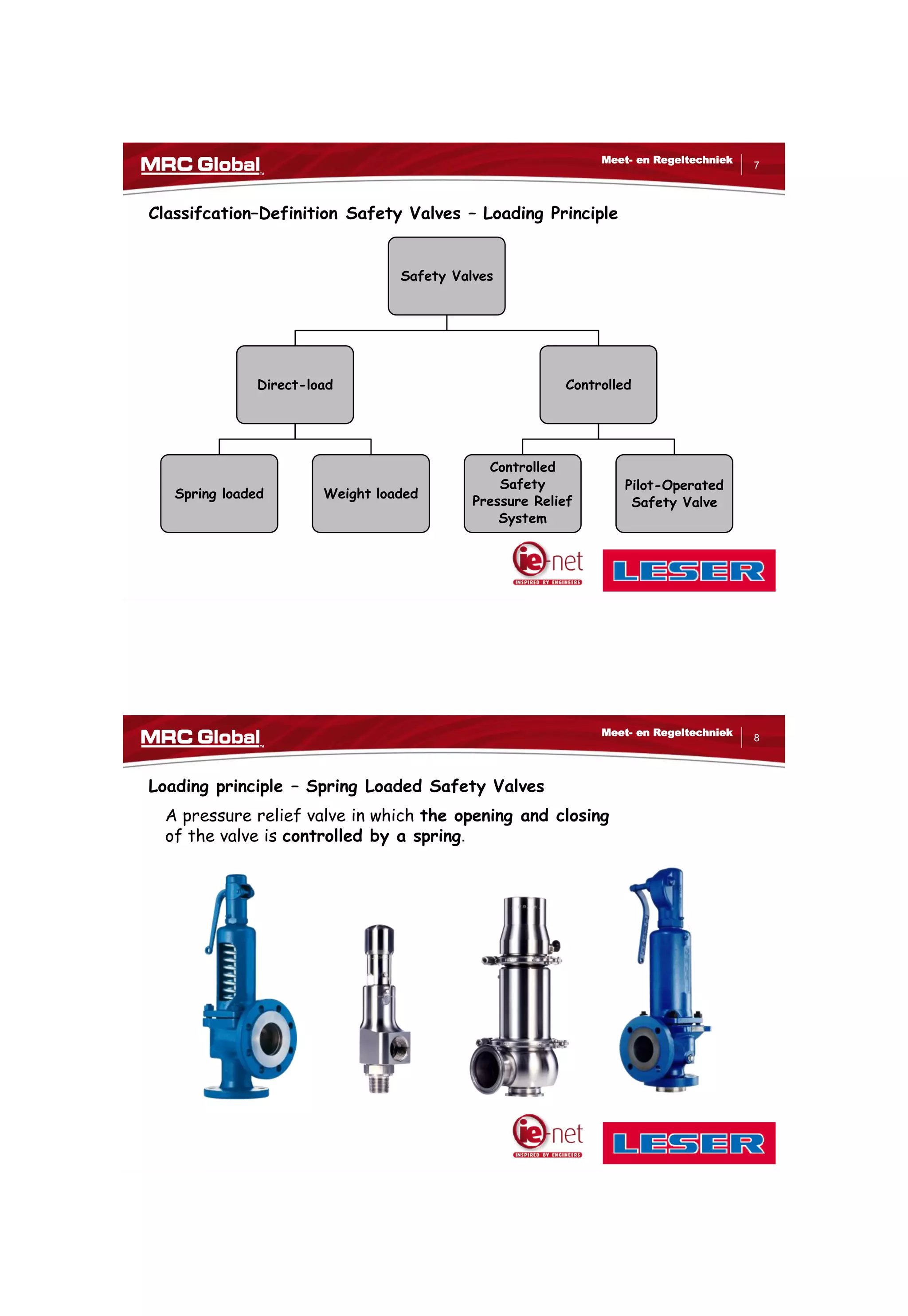 Prd Types Pressure Relief Devices | PDF