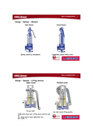 10/10/2017
11
21
Meet- en Regeltechniek
Design – Options – Bonnets
Open Bonnet Closed Bonnet
Spring cooled by atmosphere Completely sealed safety valve
22
Meet- en Regeltechniek
Design – Options – Lifting devices
Open Lever Packed Lever
Not gas-tight
Gas-tight manual lifting possible
ASME Code states that a lifting device shall be used
on:
air, steam and hot water applications over
60°C/140° F
 