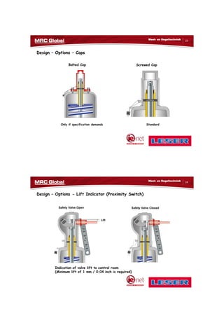 10/10/2017
12
23
Meet- en Regeltechniek
Design – Options – Caps
Only if specification demands Standard
Screwed CapBolted Cap
24
Meet- en Regeltechniek
Design – Options - Lift Indicator (Proximity Switch)
Lift
Indication of valve lift to control room
(Minimum lift of 1 mm / 0.04 inch is required)
Safety Valve Open Safety Valve Closed
 
