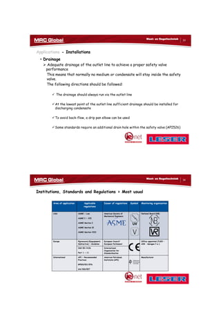 10/10/2017
17
33
Meet- en Regeltechniek
Applications - Installations
• Drainage
 Adequate drainage of the outlet line to achieve a proper safety valve
performance
This means that normally no medium or condensate will stay inside the safety
valve.
The following directions should be followed:
 The drainage should always run via the outlet line
At the lowest point of the outlet line sufficient drainage should be installed for
discharging condensate
To avoid back-flow, a drip pan elbow can be used
Some standards require an additional drain hole within the safety valve (API526)
34
Meet- en Regeltechniek
Institutions, Standards and Regulations > Most usual
Area of application Applicable
regulations
Issuer of regulations Symbol Monitoring organisation
USA ASME > Law
ASME I > XII
ASME Section I
ASME Section II
ASME Section VIII
American Society of
Mechanical Engineers
National Board (NB)
Europe P(pressure) E(equipment)
D(directive) > Guideline
European Council/
European Parliament
Office appointed (TUEV –
AIB – Apragaz f.e.)
ISO EN 4126
Part 1 > 11
International
Organization for
Standardization
International API > Recommended
Practices
RP520/521/576
Std 526/527
American Petroleum
Instistute (API)
Manufacturer
 