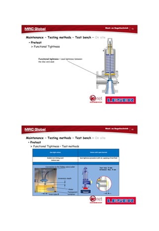 10/10/2017
40
79
Meet- en Regeltechniek
Maintenance – Testing methods – Test bench – On site
• Pretest
 Functional Tightness
Functional tightness = seat tightness between
the disc and seat
80
Meet- en Regeltechniek
Maintenance – Testing methods – Test bench – On site
• Pretest
 Functional Tightness – Test methods
Gas-tight valves Valves with open bonnet
Bubble test (Kellog test)
Helium leak
Seat tightness procedure with air, applying of test fluid
Test time: 5 Sek
Extension: Max. 5 mm
Vessel
Connection to the Safety valve outlet
Immersion depth
Water
Transparent
containerInner tube-Ø
 
