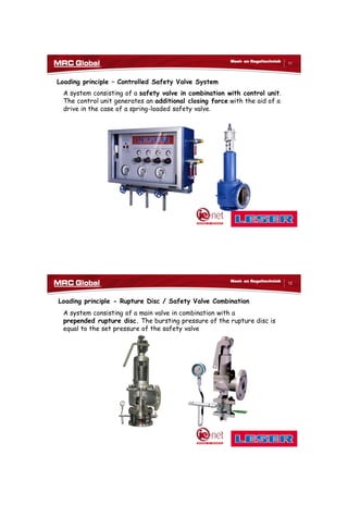 10/10/2017
6
11
Meet- en Regeltechniek
Loading principle – Controlled Safety Valve System
A system consisting of a safety valve in combination with control unit.
The control unit generates an additional closing force with the aid of a
drive in the case of a spring-loaded safety valve.
12
Meet- en Regeltechniek
Loading principle - Rupture Disc / Safety Valve Combination
A system consisting of a main valve in combination with a
prepended rupture disc. The bursting pressure of the rupture disc is
equal to the set pressure of the safety valve
 