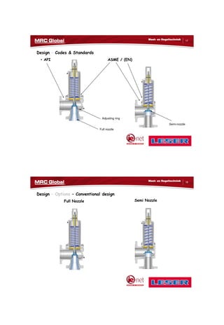 10/10/2017
9
17
Meet- en Regeltechniek
Design – Codes & Standards
• API ASME / (EN)
Adjusting ring
Full nozzle
Semi-nozzle
18
Meet- en Regeltechniek
Design – Options – Conventional design
Full Nozzle
Full Nozzle
Semi Nozzle
 