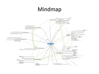 Mindmap
 