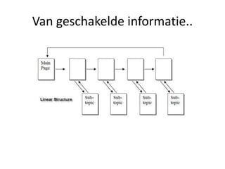 Van geschakelde informatie..
 