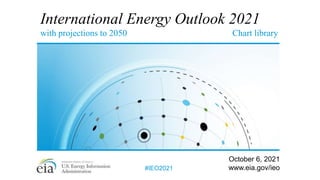 International Energy Outlook 2021
with projections to 2050 Chart library
October 6, 2021
www.eia.gov/ieo
#IEO2021
 