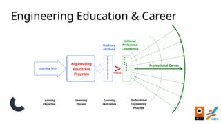 Learning Process Engineering IEOM M Gzn Global Engineering Education.pptx