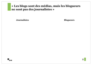 « Les blogs sont des médias, mais les blogueurs
ne sont pas des journalistes »


   Journalistes                    Blogueurs




                                                  5
 