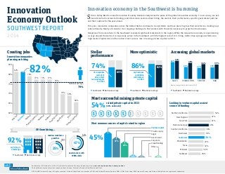 Innovation Economy Outlook 2014: Southwest innovation economy is humming