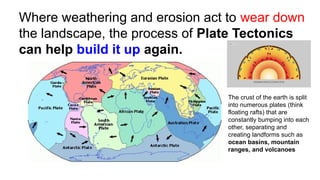Physical Processes. The Actions that Shape the Earth. | PPTX