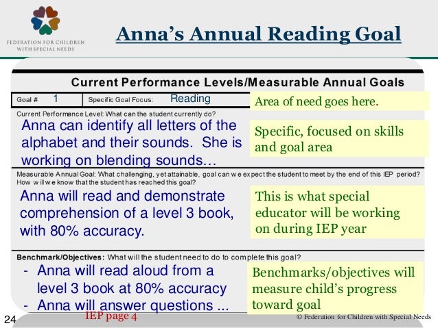 Annual Iep Goals >> An Iep For My Child Annual Iep Goals >> An Iep For My Child