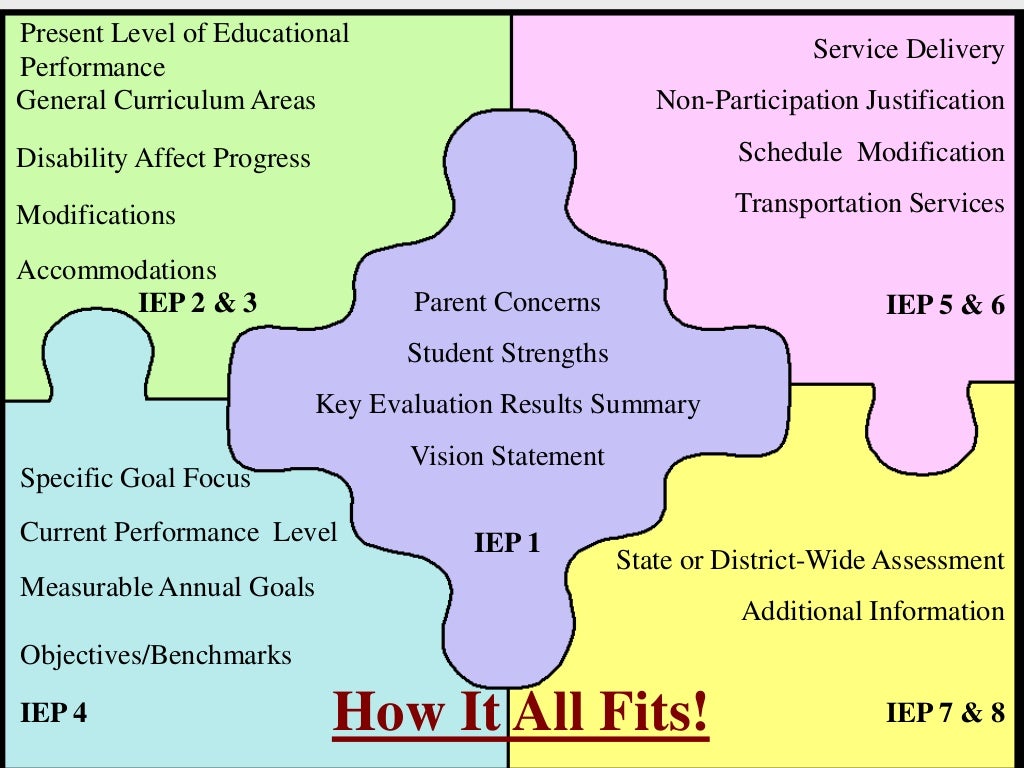 An Iep For My Child An Iep For My Child