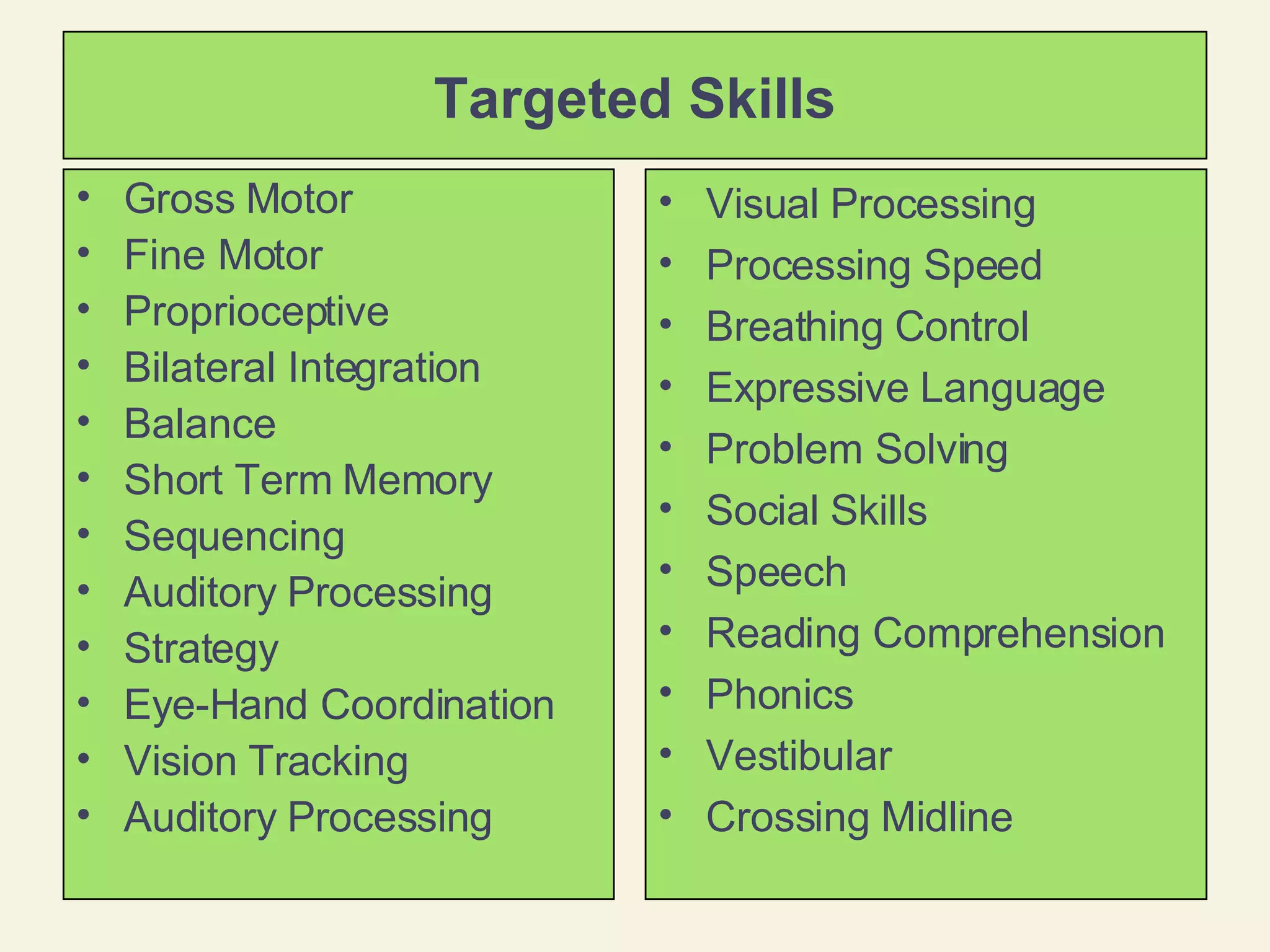 Targeted Skills Gross Motor Fine Motor Proprioceptive Bilateral Integration Balance Short Term Memory Sequencing Auditory Processing Strategy Eye-Hand Coordination Vision Tracking Auditory Processing Visual Processing Processing Speed Breathing Control Expressive Language Problem Solving Social Skills Speech Reading Comprehension Phonics Vestibular Crossing Midline 