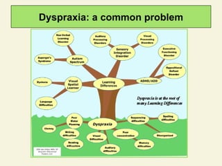 Dyspraxia: a common problem 
