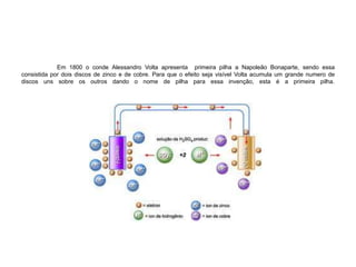 	Em 1800 o conde Alessandro Volta apresenta  primeira pilha a Napoleão Bonaparte, sendo essa consistida por dois discos de zinco e de cobre. Para que o efeito seja visível Volta acumula um grande numero de discos uns sobre os outros dando o nome de pilha para essa invenção, esta é a primeira pilha.  