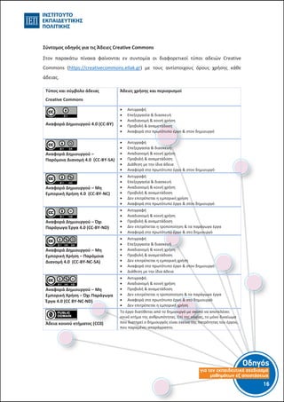 Οδηγός
για τον εκπαιδευτικό σχεδιασµό
µαθηµάτων εξ αποστάσεως
16-15-
Σύντομος οδηγός για τις Άδειες Creative Commons
Στον παρακάτω πίνακα φαίνονται εν συντομία οι διαφορετικοί τύποι αδειών Creative
Commons (https://creativecommons.ellak.gr) με τους αντίστοιχους όρους χρήσης κάθε
άδειας.
Τύπος και σύμβολο άδειας
Creative Commons
Άδειες χρήσης και περιορισμοί
Αναφορά Δημιουργού 4.0 (CC-BY)
 Αντιγραφή
 Επεξεργασία & διασκευή
 Αναδιανομή & κοινή χρήση
 Προβολή & αναμετάδοση
 Αναφορά στο πρωτότυπο έργο & στον δημιουργό
Αναφορά Δημιουργού –
Παρόμοια Διανομή 4.0 (CC-BY-SA)
 Αντιγραφή
 Επεξεργασία & διασκευή
 Αναδιανομή & κοινή χρήση
 Προβολή & αναμετάδοση
 Διάθεση με την ίδια άδεια
 Αναφορά στο πρωτότυπο έργο & στον δημιουργό
Αναφορά Δημιουργού – Μη
Εμπορική Χρήση 4.0 (CC-BY-NC)
 Αντιγραφή
 Επεξεργασία & διασκευή
 Αναδιανομή & κοινή χρήση
 Προβολή & αναμετάδοση
 Δεν επιτρέπεται η εμπορική χρήση
 Αναφορά στο πρωτότυπο έργο & στον δημιουργό
Αναφορά Δημιουργού – Όχι
Παράγωγα Έργα 4.0 (CC-BY-ND)
 Αντιγραφή
 Αναδιανομή & κοινή χρήση
 Προβολή & αναμετάδοση
 Δεν επιτρέπεται η τροποποίηση & τα παράγωγα έργα
 Αναφορά στο πρωτότυπο έργο & στο δημιουργό
Αναφορά Δημιουργού – Μη
Εμπορική Χρήση – Παρόμοια
Διανομή 4.0 (CC-BY-NC-SA)
 Αντιγραφή
 Επεξεργασία & διασκευή
 Αναδιανομή & κοινή χρήση
 Προβολή & αναμετάδοση
 Δεν επιτρέπεται η εμπορική χρήση
 Αναφορά στο πρωτότυπο έργο & στον δημιουργό
 Διάθεση με την ίδια άδεια
Αναφορά Δημιουργού – Μη
Εμπορική Χρήση – Όχι Παράγωγα
Έργα 4.0 (CC BY-NC-ND)
 Αντιγραφή
 Αναδιανομή & κοινή χρήση
 Προβολή & αναμετάδοση
 Δεν επιτρέπεται η τροποποίηση & τα παράγωγα έργα
 Αναφορά στο πρωτότυπο έργο & στο δημιουργό
 Δεν επιτρέπεται η εμπορική χρήση
Άδεια κοινού κτήματος (CC0)
Το έργο διατίθεται από το δημιουργό με σκοπό να αποτελέσει
κοινό κτήμα της ανθρωπότητας. Επί της ουσίας, το μόνο δικαίωμα
που διατηρεί ο δημιουργός είναι εκείνο της πατρότητας του έργου,
που παραμένει απαράγραπτο.
 